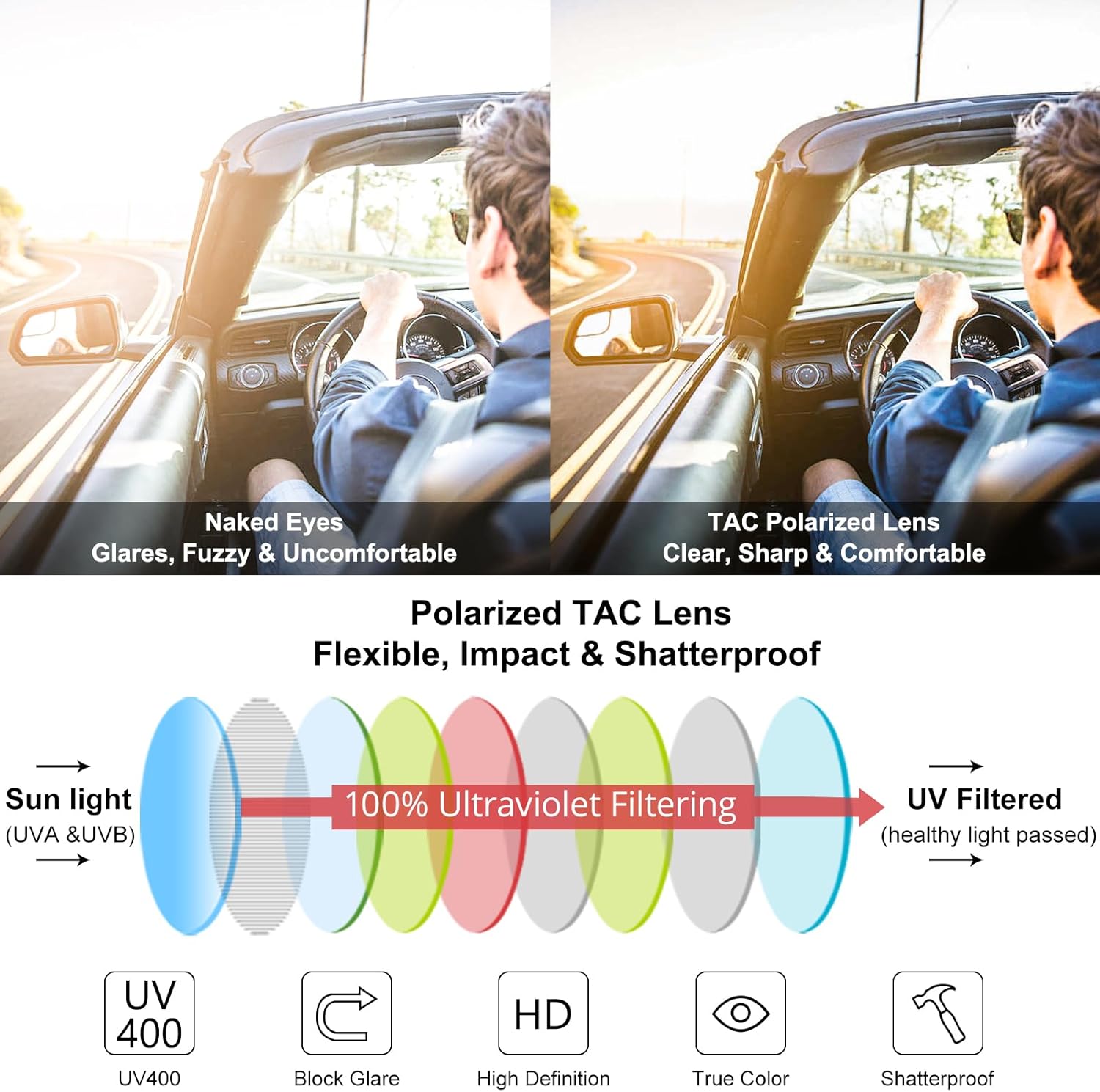 CAXMAN Fit Over Glasses Sunglasses Polarized Wrap Around Sunglasses with Side Window Shields for Full Protection - Image 6